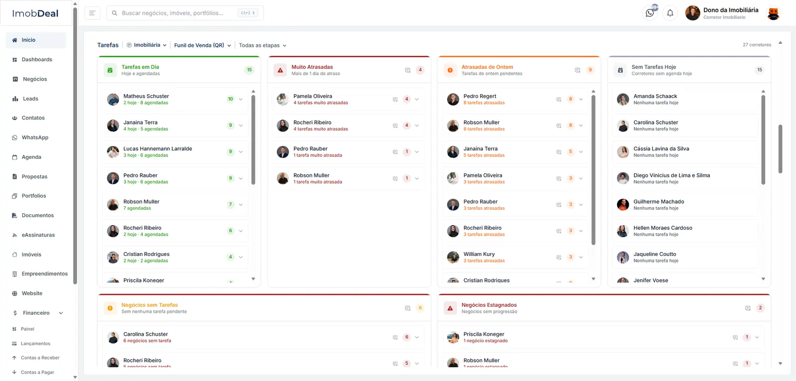 Painel de tarefas da equipe no ImobDeal: tarefas em dia, atrasadas, corretores sem agenda e negócios estagnados