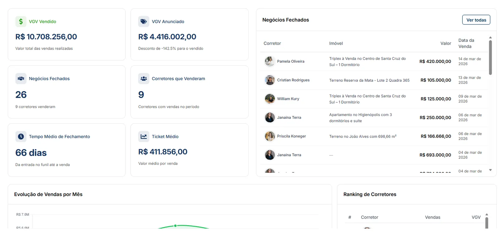 Relatório de Vendas: 1 de 2