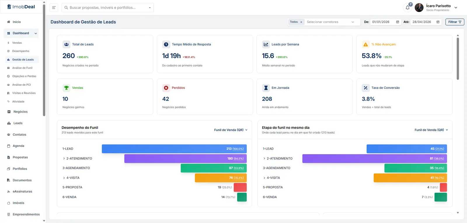 CRM de Leads